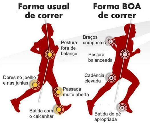 postura ao correr