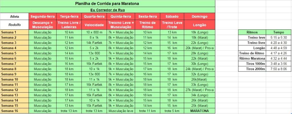 Planilha de corrida para Maratona em 2016